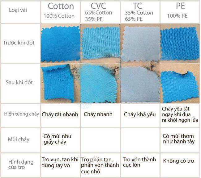 mẹo phân biệt chất liệu vải catton