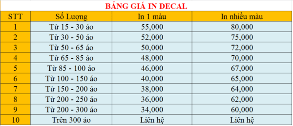 Bảng giá in decal